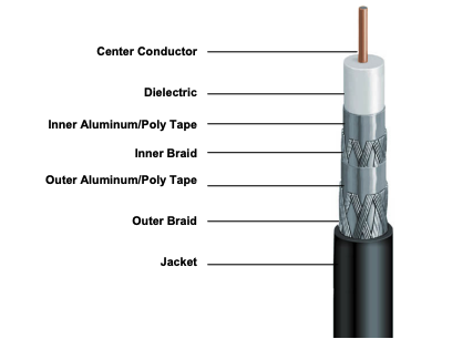 CABLE TV COAXIAL BLANCO (MTS.) - HERCO